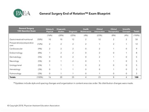 paea eor scores